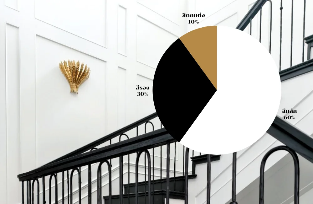คุมโทนสีบ้าน ทฤษฎีสี 60 30 10